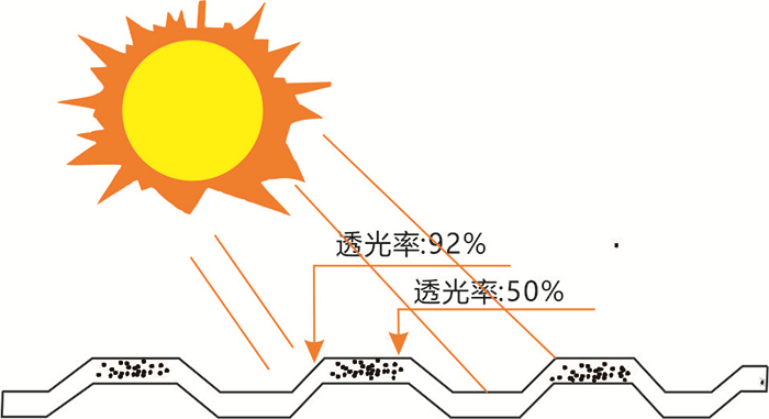 PC洁光板